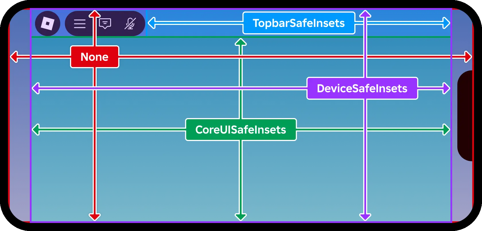 Figblox Screen Insets tool with buttons for None, Device Safe, Core UI, and Topbar Safe